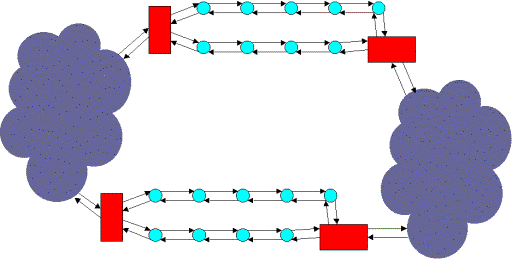 fully-redundant network on two sites